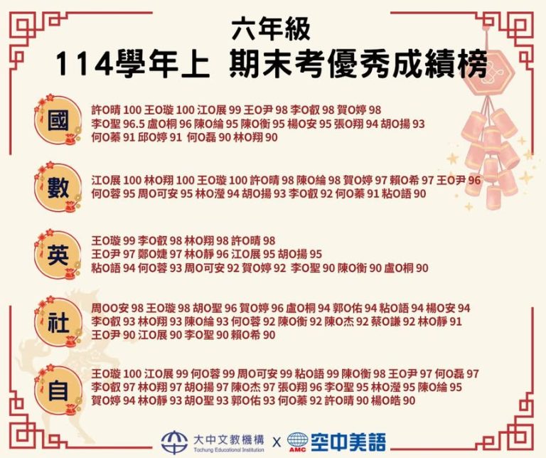 【114學年上・期末考榮譽榜】✨ 分數很美,但努力的你們更耀眼!