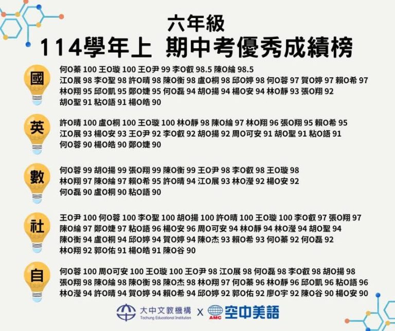 【 ✨ 閃閃發光的成長時刻|114學年度期中考優秀成績榜 】