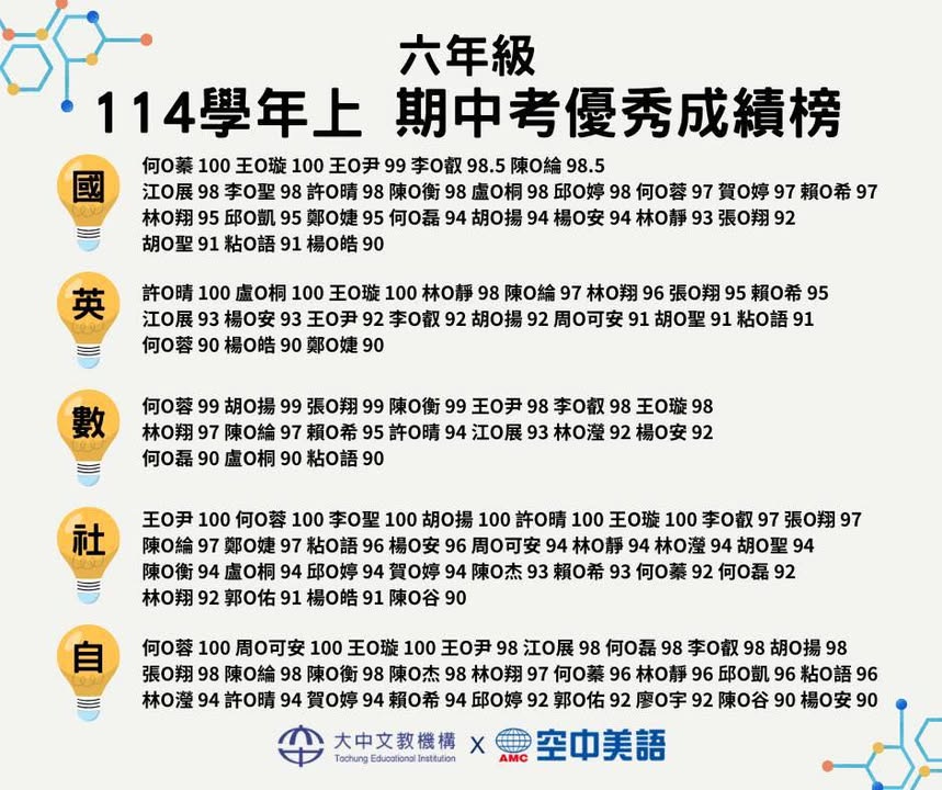 【 ✨ 閃閃發光的成長時刻｜114學年度期中考優秀成績榜 】