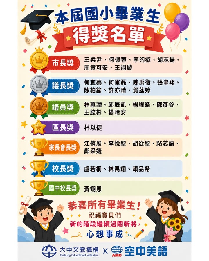 大寶貝們,恭喜你們畢業啦!🎓🎓